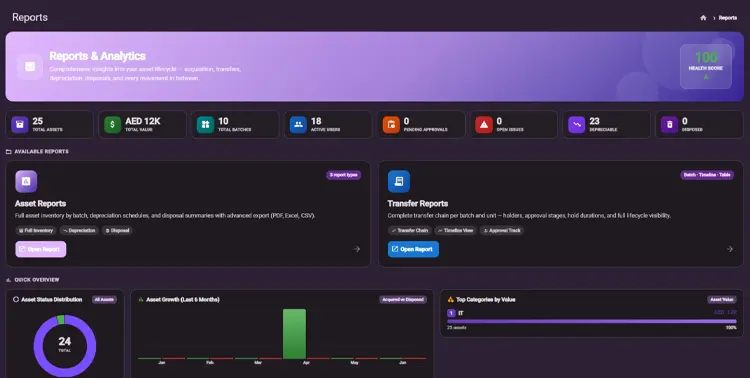  asset management software 1